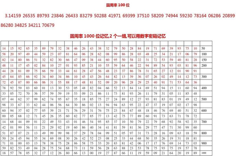 速记圆周率前一百位记不住算我输！文末有福利！_圆周率_近似值 速记圆周率前一百位记不住算我输！文末有福利！_圆周率_近似值 通讯