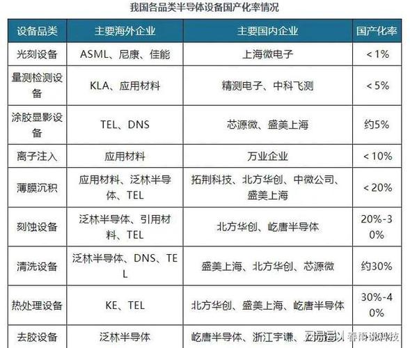 关于芯片设备国产化率的磋商一个奇怪的现象照样出现了_芯片_装备 关于芯片设备国产化率的磋商一个奇怪的现象照样出现了_芯片_装备 科学