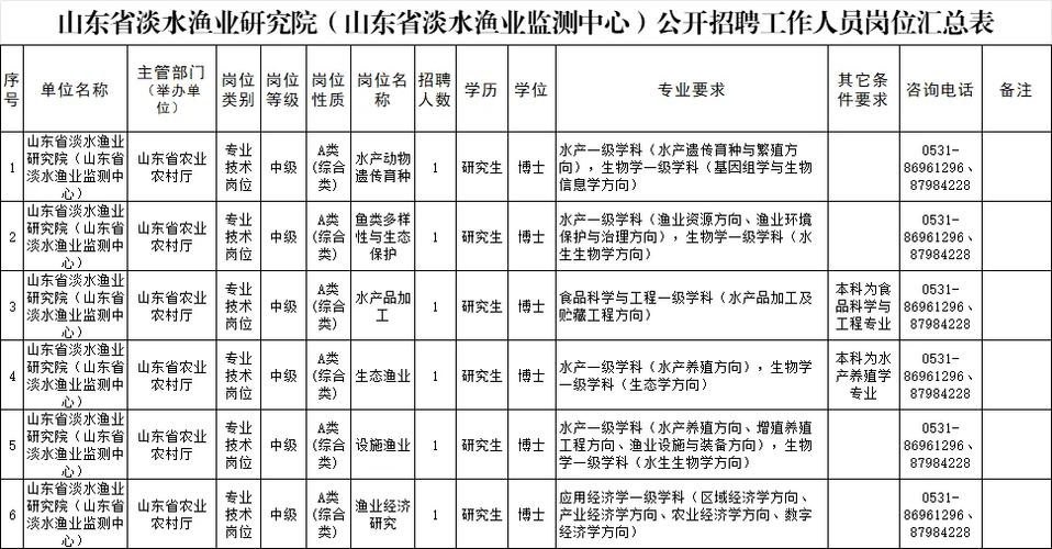 事业单位、国家电网、银行......河北最新招聘来了!_人员_专业 事业单位、国家电网、银行......河北最新招聘来了!_人员_专业 智能
