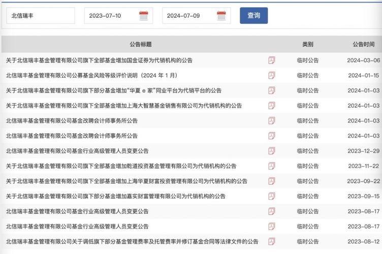 (上接C25版)新乡市瑞丰新材料股份有限公司 首次公开拓行股票并在创业板上市新股发行通知书记(下转C27版)_证券投资基金_私募 智能 (上接C25版)新乡市瑞丰新材料股份有限公司 首次公开拓行股票并在创业板上市新股发行通知书记(下转C27版)_证券投资基金_私募 (上接C25版)新乡市瑞丰新材料股份有限公司 首次公开拓行股票并在创业板上市新股发行通知书记(下转C27版)_证券投资基金_私募 智能