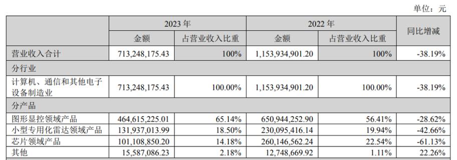 今年全球最大年夜规模 IPO 或将出身芯片巨擘 Arm 正式提交上市申请！_公司_芯片 今年全球最大年夜规模 IPO 或将出身芯片巨擘 Arm 正式提交上市申请！_公司_芯片 科学