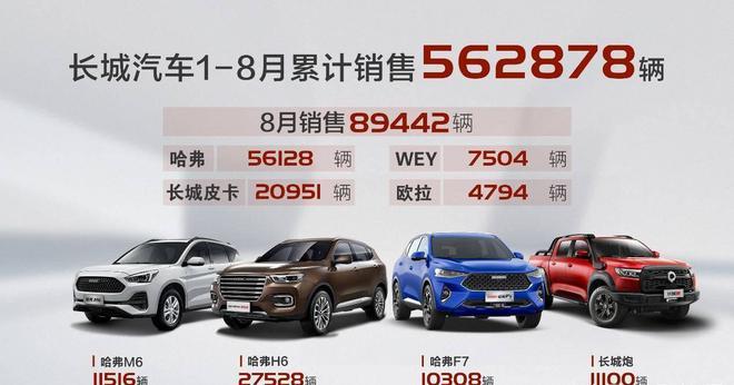 吉利、长城、长安10月销量齐上涨 自立销量进入反转关键时刻？_销量_品牌 吉利、长城、长安10月销量齐上涨 自立销量进入反转关键时刻？_销量_品牌 科学