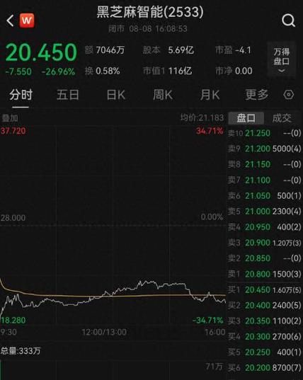 力合微连续3个交易日下跌时期累计跌幅0.95%_芯片_证书 智能 力合微连续3个交易日下跌时期累计跌幅0.95%_芯片_证书 力合微连续3个交易日下跌时期累计跌幅0.95%_芯片_证书 智能
