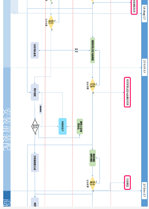 干货案例 | ZU+MPSOC HDMI设计移植案例分享_暗记_时钟 干货案例 | ZU+MPSOC HDMI设计移植案例分享_暗记_时钟 智能
