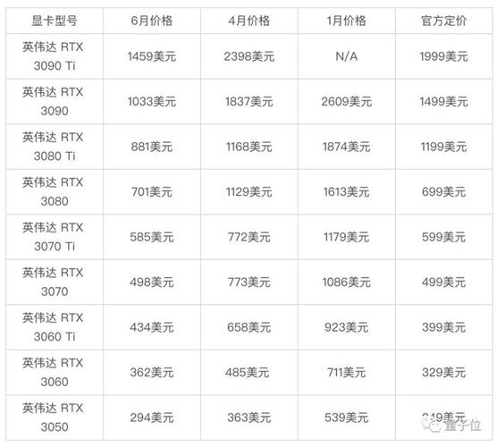再跌14%GPU价格今年已跌去57%_价钱_落了 再跌14%GPU价格今年已跌去57%_价钱_落了 互联网