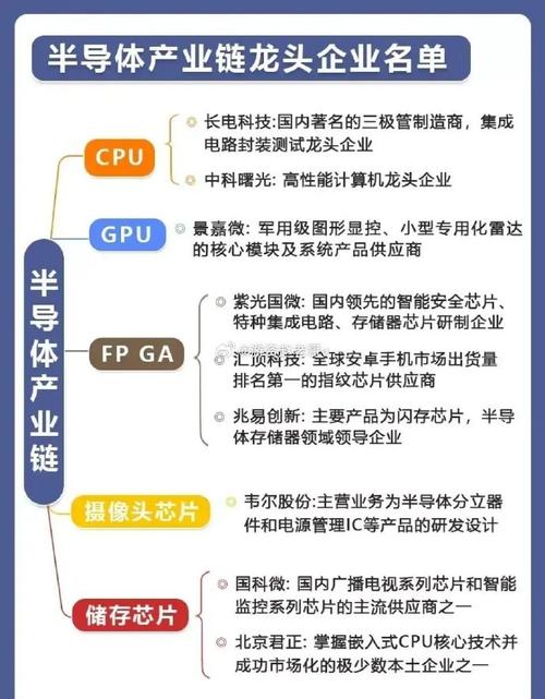 新三板半导体芯片家当链公司梳理_万元_半导体 通讯 新三板半导体芯片家当链公司梳理_万元_半导体 新三板半导体芯片家当链公司梳理_万元_半导体 通讯