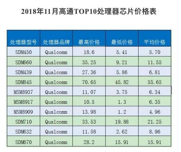 缺货涨价看腻没?不如看看最新芯片行情汇总_芯片_价钱 互联网 缺货涨价看腻没?不如看看最新芯片行情汇总_芯片_价钱 缺货涨价看腻没?不如看看最新芯片行情汇总_芯片_价钱 互联网