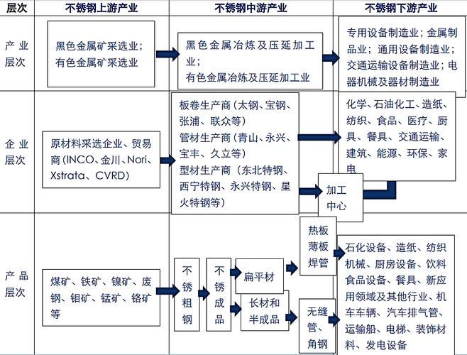 不锈钢根本常识介绍及国内外供需格局解析_不锈钢_产能 不锈钢根本常识介绍及国内外供需格局解析_不锈钢_产能 科学