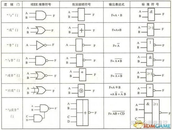 芯片编程中的布尔表达式以及相关符号汉语化后运用起来轻车熟路_示例_布尔 芯片编程中的布尔表达式以及相关符号汉语化后运用起来轻车熟路_示例_布尔 互联网