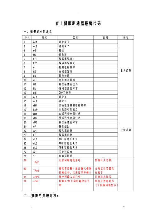 力士乐伺服驱动器故障代码维修及对策分析_故障_驱动器 力士乐伺服驱动器故障代码维修及对策分析_故障_驱动器 科学