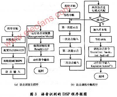 基于DSP的语音识别智能门锁控制系统应怎么设计？核心问题是什么_暗记_旗子 基于DSP的语音识别智能门锁控制系统应怎么设计？核心问题是什么_暗记_旗子 科学