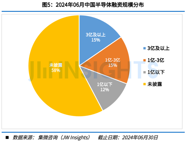 美国加强芯片制造花费不菲 2024年的投资额跨越前24年的总和_美国_半导体 通讯 美国加强芯片制造花费不菲 2024年的投资额跨越前24年的总和_美国_半导体 美国加强芯片制造花费不菲 2024年的投资额跨越前24年的总和_美国_半导体 通讯