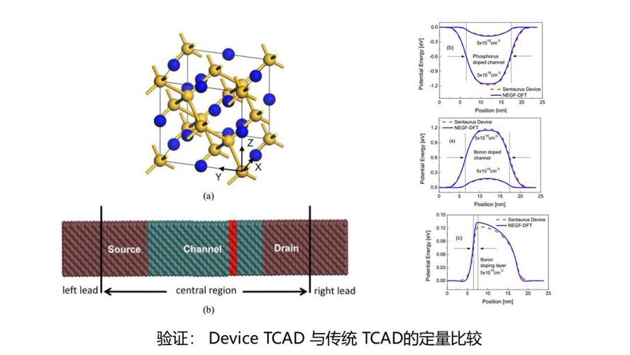 TCAD：集成电路EDA核心卡脖子技能_技巧_集成电路 TCAD：集成电路EDA核心卡脖子技能_技巧_集成电路 通讯